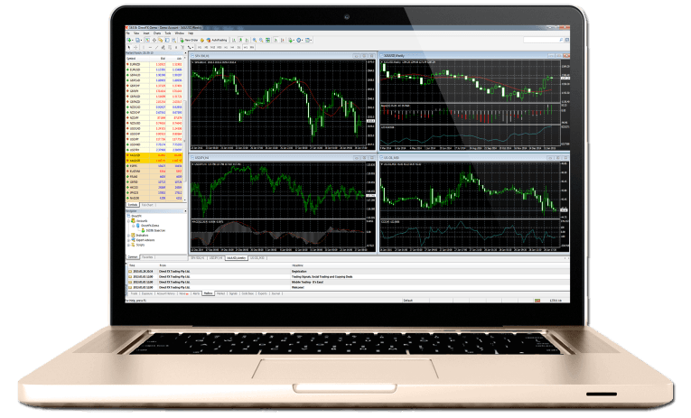 MetaTrader 4 Platform MetaTrader 4 Platform